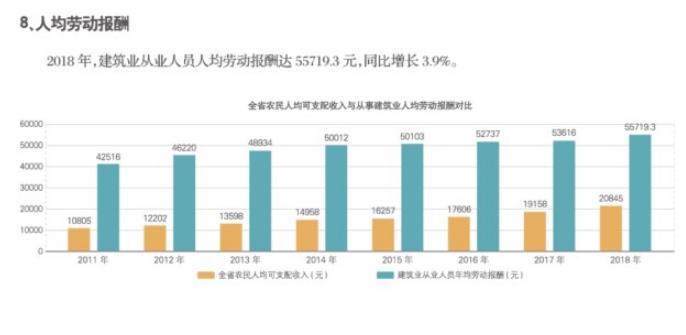 2018年江蘇建筑業(yè)產(chǎn)值規(guī)模綠色建筑、節(jié)能建筑總量繼續(xù)保持全國(guó)第一