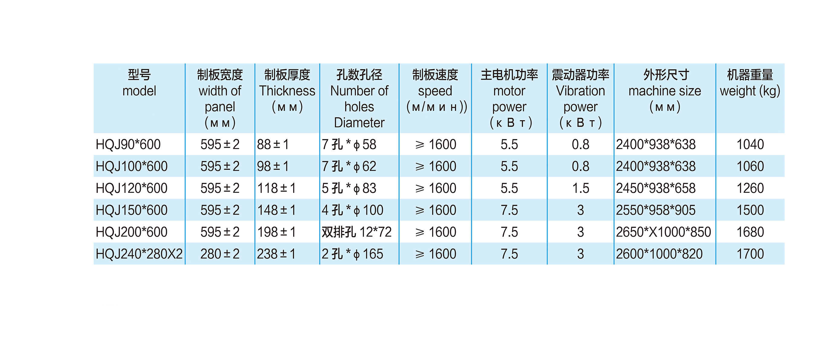 參數(shù).jpg